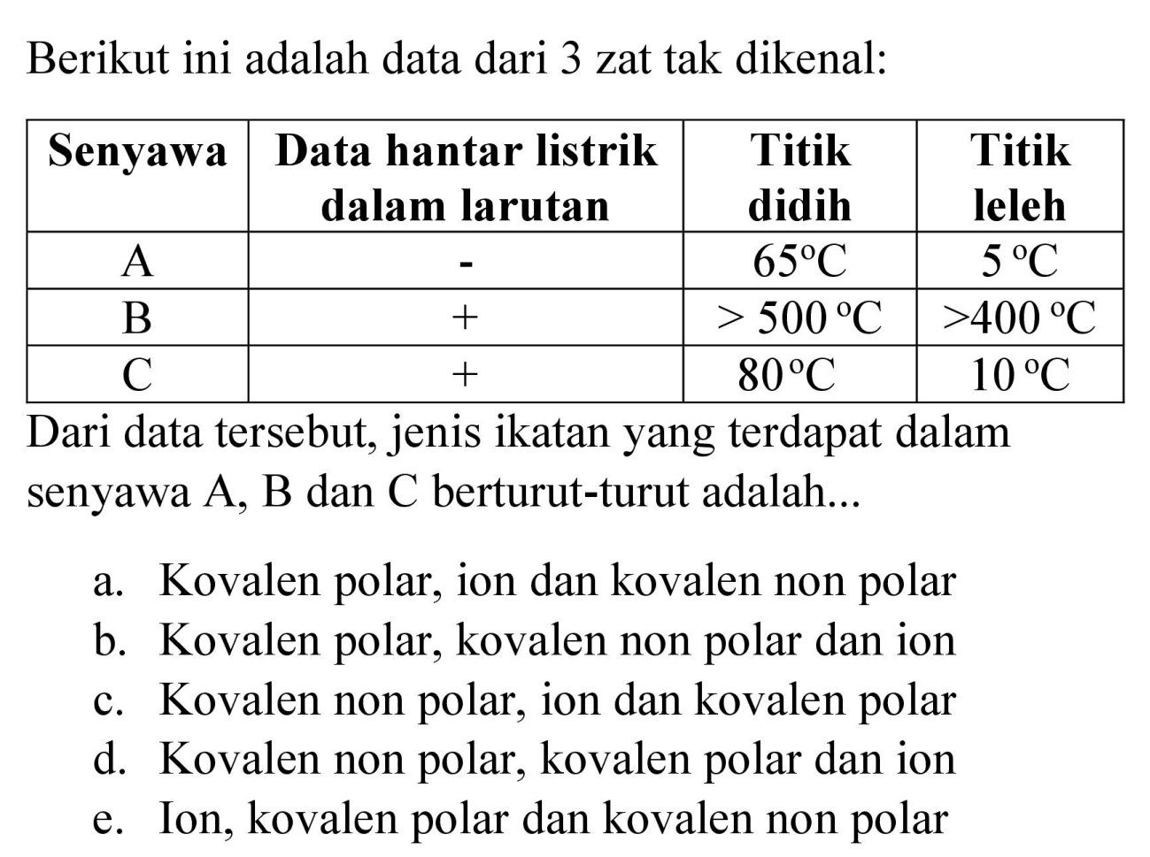 Berikut ini adalah data dari 3 zat tak dikenal:

 Senyawa  Data hantar listrik dalam larutan  Titik didih  Titik leleh 
 A   -    65 C    5{ ) C  
 B   +    >500 C    >400 C  
  C    +    80 C    10 C  

Dari data tersebut, jenis ikatan yang terdapat dalam senyawa  A, B  dan  C  berturut-turut adalah...