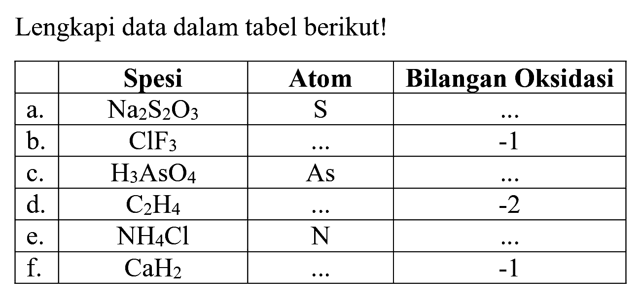 Lengkapi data dalam tabel berikut!

  Spesi  Atom  Bilangan Oksidasi 
 a.   Na2 S2 O3    S    ...  
 b.   ClF3    ...    -1  
 c.   H3 AsO4    As    ...  
 d.   C2 H4    ...    -2  
 e.   NH4 Cl    N    ...  
 f.   CaH2    ...    -1  

