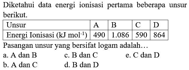 Diketahui data energi ionisasi pertama beberapa unsur berikut.

 Unsur  A  B  C  D 
 Energi Ionisasi  (kJ mol^(-1))   490   1.086   590  864 


Pasangan unsur yang bersifat logam adalah...
