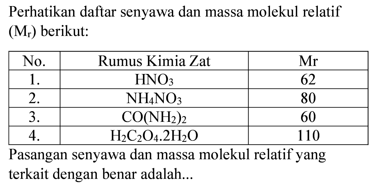 Perhatikan daftar senyawa dan massa molekul relatif  (M_(r))  berikut:

 No.  Rumus Kimia Zat   Mr  
  1 .    HNO_(3)   62 
  2 .    NH_(4) NO_(3)   80 
  3 .    CO(NH_(2))_(2)   60 
  4 .    H_(2) C_(2) O_(4) .2 H_(2) O   110 


Pasangan senyawa dan massa molekul relatif yang terkait dengan benar adalah...