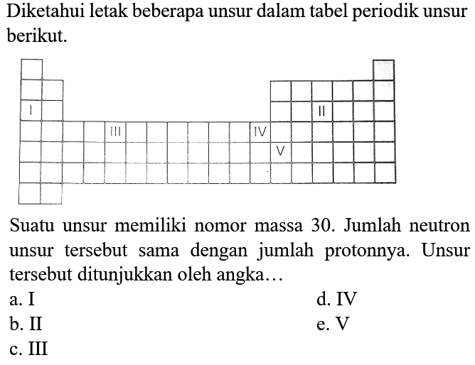 Diketahui letak beberapa unsur dalam tabel periodik unsur berikut.

Suatu unsur memiliki nomor massa 30. Jumlah neutron unsur tersebut sama dengan jumlah protonnya. Unsur tersebut ditunjukkan oleh angka...
