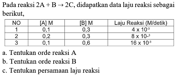 Pada reaksi  2 A+B -> 2 C , didapatkan data laju reaksi sebagai berikut,

 NO  { [A]  M )  { [B]  M )  Laju Reaksi (M/detik) 
 1  0,1  0,3   4 x 10^(-3)  
 2  0,2  0,3   8 x 10^(3)  
 3  0,1  0,6   16 x 10^(-3)  


a. Tentukan orde reaksi A
b. Tentukan orde reaksi B
c. Tentukan persamaan laju reaksi