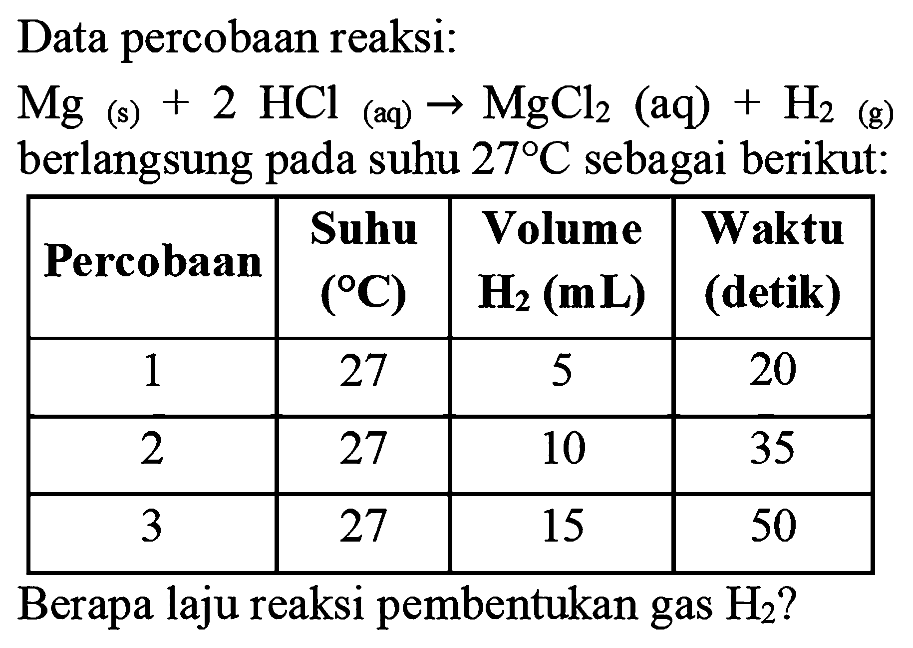 Data percobaan reaksi:
 Mg  (s)  +2 HCl_( {(aq) )) -> MgCl_(2)(aq)+H_(2)  (g) berlangsung pada suhu  27 C  sebagai berikut:

 Percobaan  Suhu  .{ ) {C))   Volume  {H)_(2)({m L))   Waktu (detik) 
 1  27  5  20 
 2  27  10  35 
 3  27  15  50 


Berapa laju reaksi pembentukan gas  H_(2)  ?