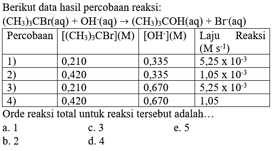 Berikut data hasil percobaan reaksi:
 (CH_(3))_(3) CBr(aq)+OH^(-)(aq) ->(CH_(3))_(3) COH(aq)+Br(aq) 

 Percobaan  { [(CH_(3))_(3) CBr](M) )  { [OH^(-)](M) )  Laju Reaksi  (M s^(-1))  
 1 )   0,210  0,335   5,25 x 10^(-3)  
 2 )   0,420  0,335   1,05 x 10^(-3)  
 3 )   0,210  0,670   5,25 x 10^(-3)  
 4 )   0,420  0,670  1,05 


Orde reaksi total untuk reaksi tersebut adalah...