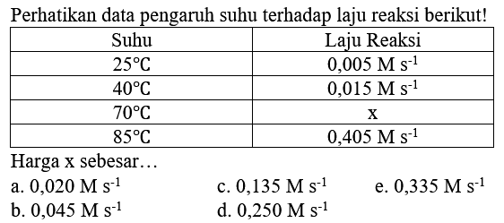 Perhatikan data pengaruh suhu terhadap laju reaksi berikut!

 Suhu  Laju Reaksi 
  25 C    0,005 M s^(-1)  
  40 C    0,015 M s^(-1)  
  70 C    x  
  85 C    0,405 M s^(-1)  


Harga  x  sebesar...