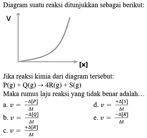 Diagram suatu reaksi ditunjukkan sebagai berikut:
Jika reaksi kimia dari diagram tersebut:

P(g)+Q(g) -> 4 R(g)+S(g)

Maka rumus laju reaksi yang tidak benar adalah...