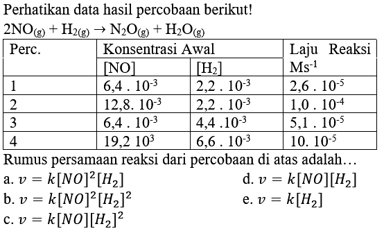 Perhatikan data hasil percobaan berikut!

 2 NO_((g))+H2(g)) -> N2) O_((g))+H2 O_(g))  
 {2)/(*)/( Perc. )  Konsentrasi Awal  Laju Reaksi 
 { 2 - 3 )  { [NO] )  { [H2] )   Ms^(-1)  
 1   6,4.10^(-3)    2,2.10^(-3)    2,6.10^(-5)  
 2   12,8.10^(-3)    2,2.10^(-3)    1,0.10^(-4)  
 3   6,4.10^(-3)    4,4.10^(-3)    5,1.10^(-5)  
 4   19,210^(3)    6,6.10^(-3)    10.10^(-5)  


Rumus persamaan reaksi dari percobaan di atas adalah...