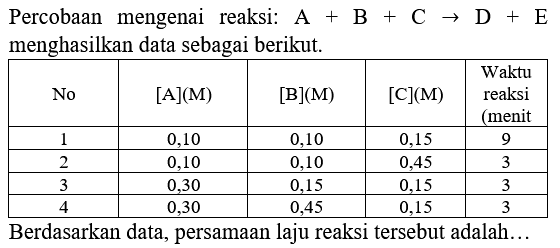 Percobaan mengenai reaksi:  A+B+C -> D+E  menghasilkan data sebagai berikut.

 No  { [A](M) )  { [B](M) )  { [C](M) )  Waktu reaksi (menit 
 1  0,10  0,10  0,15  9 
 2  0,10  0,10  0,45  3 
 3  0,30  0,15  0,15  3 
 4  0,30  0,45  0,15  3 


Berdasarkan data, persamaan laju reaksi tersebut adalah...