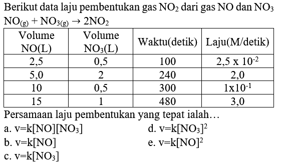 Berikut data laju pembentukan gas  NO2  dari gas  NO  dan  NO3)   NO_((g))+NO3(g)) -> 2 NO2 

 Volume  NO(L)   Volume  NO3)(~L)   Waktu(detik)  Laju(M/detik) 
 2,5  0,5  100   2,5 x 10^(-2)  
 5,0  2  240  2,0 
 10  0,5  300   1 x 10^(-1)  
 15  1  480  3,0 


Persamaan laju pembentukan yang tepat ialah...