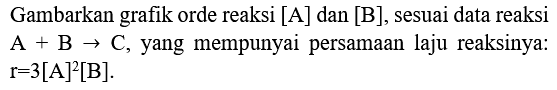 Gambarkan grafik orde reaksi [A] dan [B], sesuai data reaksi  A+B -> C , yang mempunyai persamaan laju reaksinya:  r=3[A]^(2)[~B]