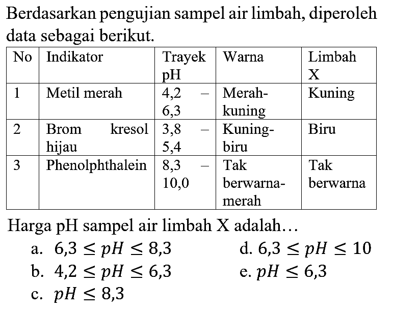 Berdasarkan pengujian sampel air limbah, diperoleh data sebagai berikut.
Harga pH sampel air limbah X adalah...
a.  6,3 <= p H <= 8,3 
d.  6,3 <= p H <= 10 
b.  4,2 <= p H <= 6,3 
e.  p H <= 6,3 
c.  p H <= 8,3 