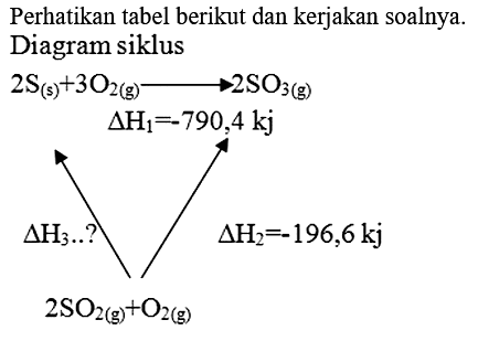 Perhatikan tabel berikut dan kerjakan soalnya.
Diagram siklus

2 ~S_((s))+3 O_(2(g))^(longright->) longright-> 2 SO_(3(g))
