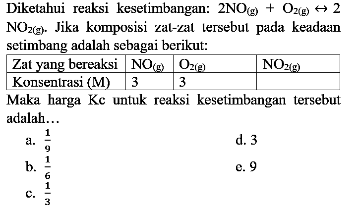 Diketahui reaksi kesetimbangan:  2 NO_((g))+O2(g)) <--> 2   NO2(g)) . Jika komposisi zat-zat tersebut pada keadaan setimbang adalah sebagai berikut:

 Zat yang bereaksi   NO_((g))    O2(g))    NO2(g))  
 Konsentrasi  (M)   3  3  


Maka harga Kc untuk reaksi kesetimbangan tersebut adalah...