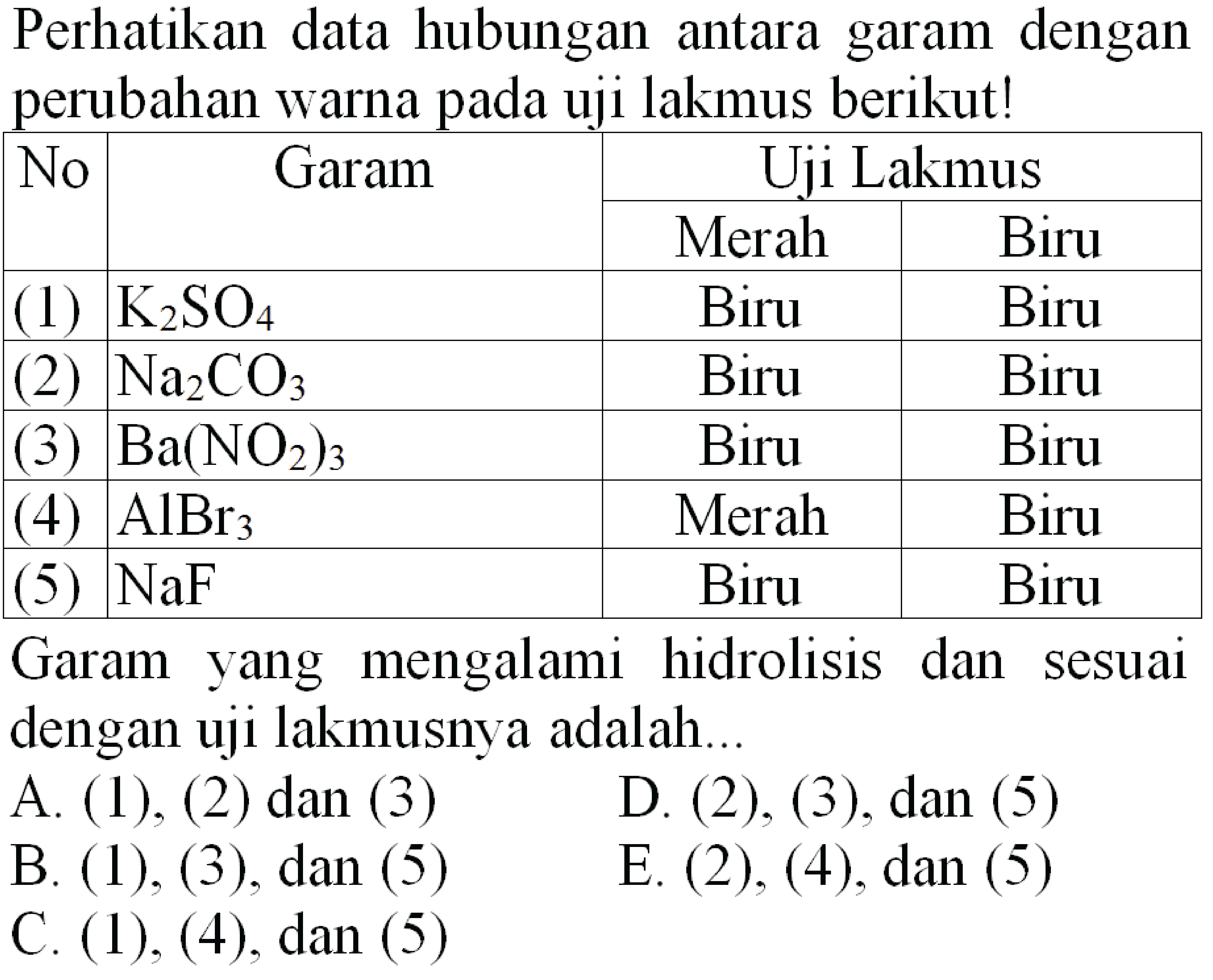 Perhatikan data hubungan antara garam dengan perubahan warna pada uji lakmus berikut!

 {2)/(*)/( No )  {2)/(|c|)/( Garam )  {2)/(c|)/( Uji Lakmus ) 
 { 3 - 4 )   Merah  Biru 
 (1)   K2 SO4   Biru  Biru 
 (2)   Na2 CO3   Biru  Biru 
 (3)   Ba(NO2)3   Biru  Biru 
 (4)   AlBr3   Merah  Biru 
 (5)   NaF   Biru  Biru 

