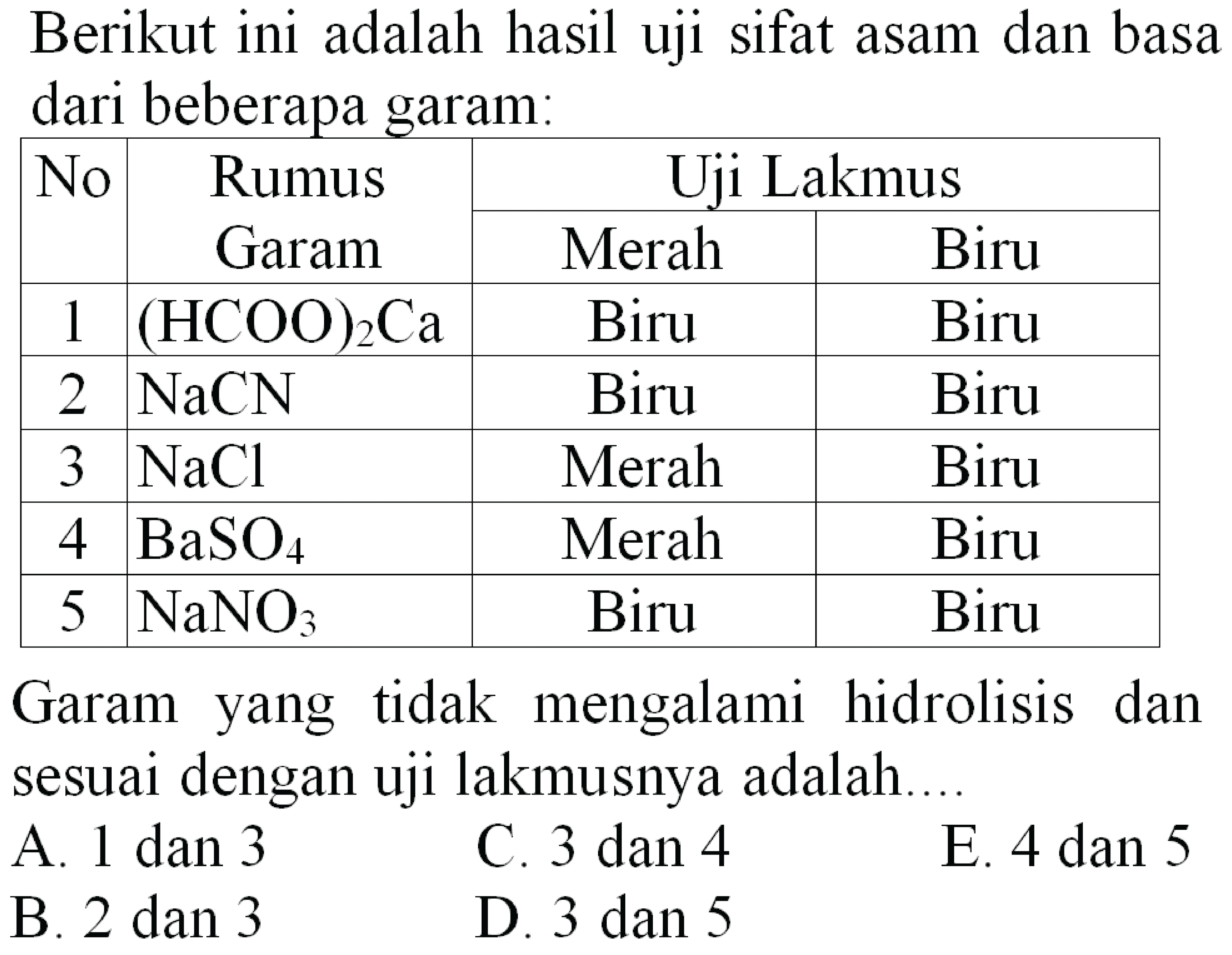 Berikut ini adalah hasil uji sifat asam dan basa dari beberapa garam:

 No  Rumus  {2)/(|c|)/( Uji Lakmus ) 
 { 3 - 4 )  Garam  Merah  Biru 
 1   (HCOO)_(2) Ca   Biru  Biru 
 2   NaCN   Biru  Biru 
 3   NaCl   Merah  Biru 
 4   BaSO_(4)   Merah  Biru 
 5   NaNO_(3)   Biru  Biru 


Garam yang tidak mengalami hidrolisis dan sesuai dengan uji lakmusnya adalah...
A. 1 dan 3
C. 3 dan 4
E. 4 dan 5
B. 2 dan 3
D. 3 dan 5