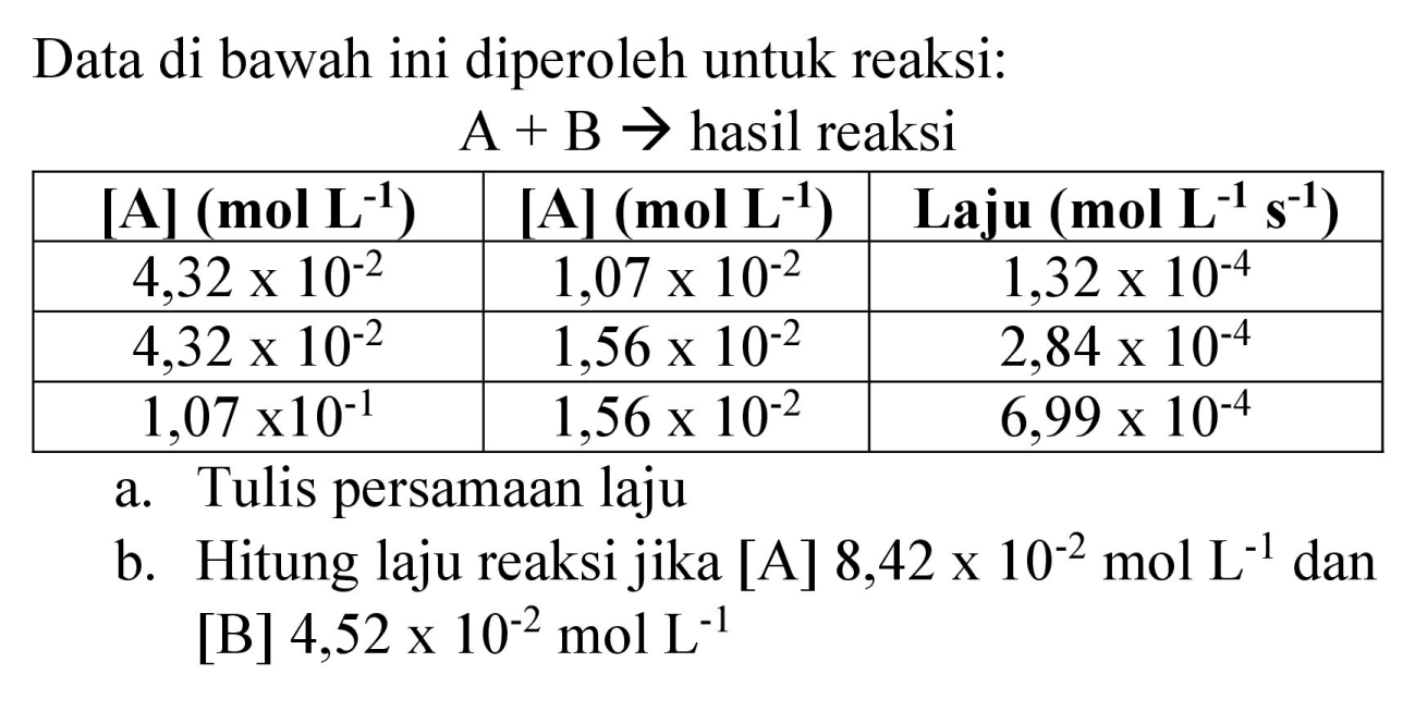 Data di bawah ini diperoleh untuk reaksi:

A+B ->  { hasil reaksi )


 [{A)]({m o l ~ L)^(-1))   { [{A)]({m o l ~ L)^(-1)) )  Laju  ({m o l ~ L)^(-1) {s)^(-1))  
  4,32 x 10^(-2)    1,07 x 10^(-2)    1,32 x 10^(-4)  
  4,32 x 10^(-2)    1,56 x 10^(-2)    2,84 x 10^(-4)  
  1,07 x 10^(-1)    1,56 x 10^(-2)    6,99 x 10^(-4)  


a. Tulis persamaan laju
b. Hitung laju reaksi jika [A] 8,42  x 10^(-2) mol ~L^(-1)  dan [B]  4,52 x 10^(-2) mol ~L^(-1) 