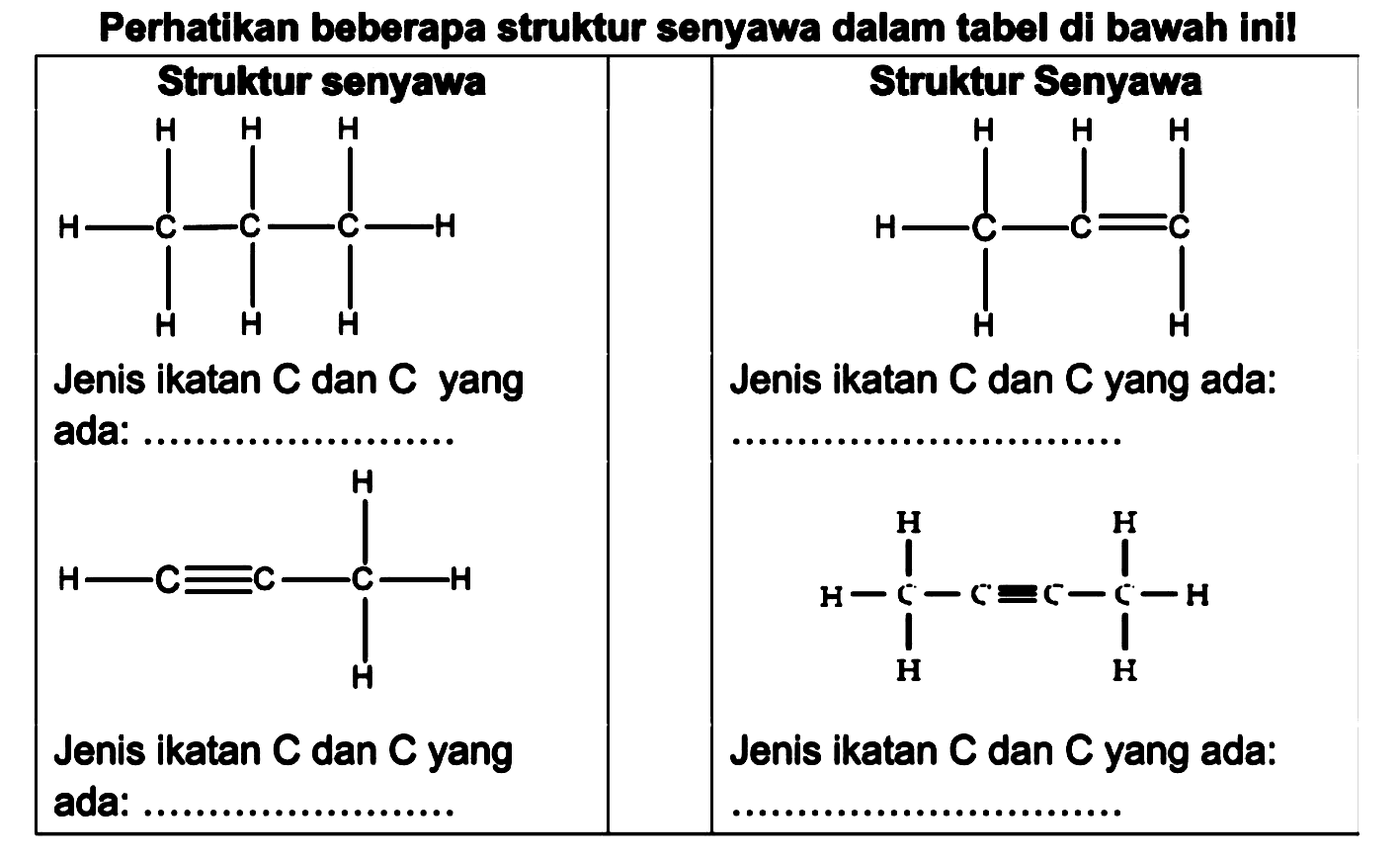 Perhatikan beberapa struktur senyawa dalam tabel di bawah inil