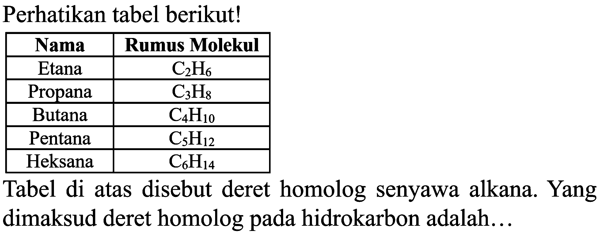 Perhatikan tabel berikut!

 Nama  Rumus Molekul 
 Etana   C_(2) H_(6)  
 Propana   C_(3) H_(8)  
 Butana   C_(4) H_(10)  
 Pentana   C_(5) H_(12)  
 Heksana   C_(6) H_(14)  


Tabel di atas disebut deret homolog senyawa alkana. Yang dimaksud deret homolog pada hidrokarbon adalah...