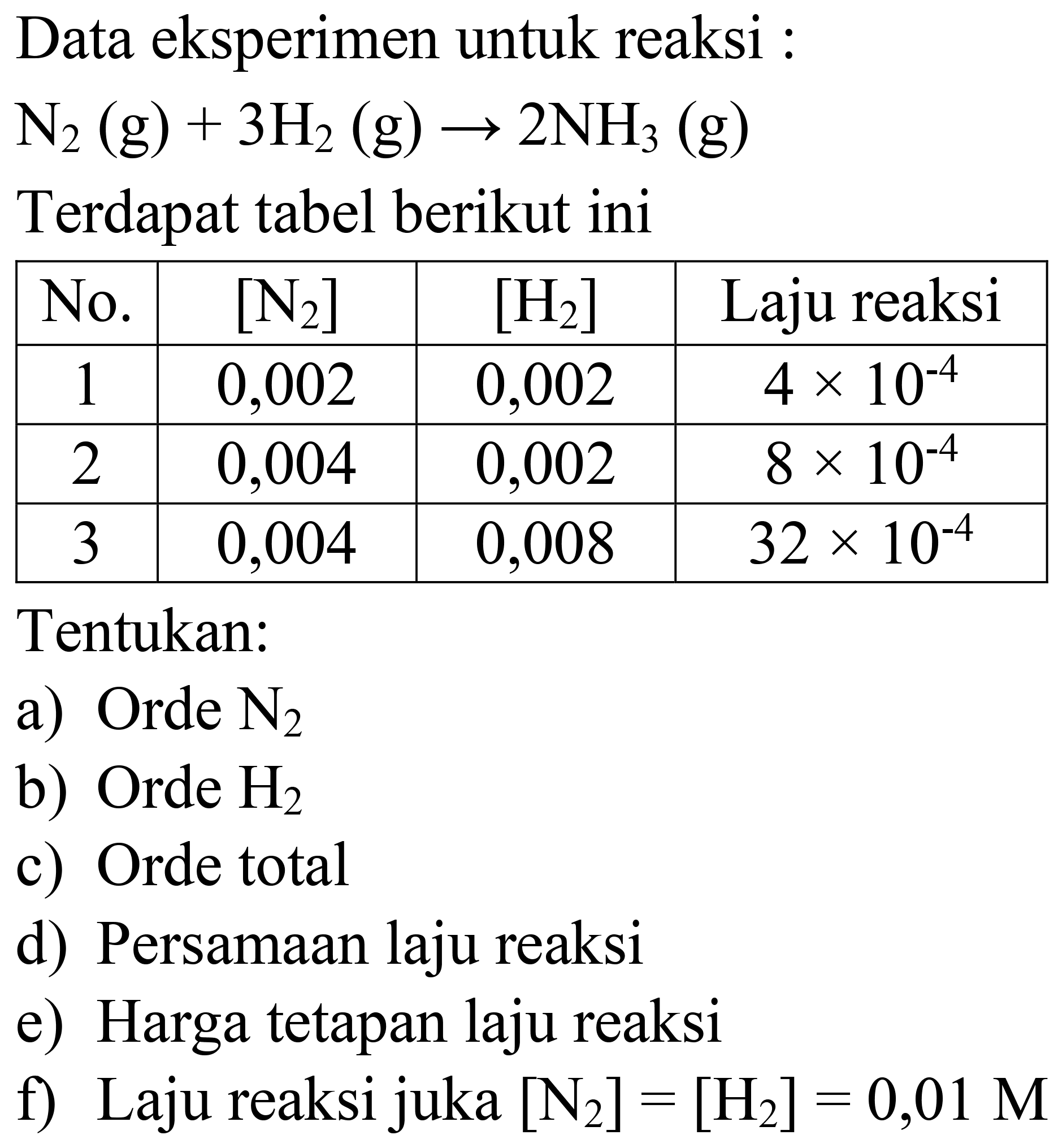 Data eksperimen untuk reaksi :
 N_(2)(g)+3 H2(g) -> 2 NH_(3)(g) 
Terdapat tabel berikut ini

 No.  { [N_(2)] )  { [H2] )  Laju reaksi 
 1  0,002  0,002   4 x 10^(-4)  
 2  0,004  0,002   8 x 10^(-4)  
 3  0,004  0,008   32 x 10^(-4)  


Tentukan:
a) Orde  N_(2) 
b) Orde  H2 
c) Orde total
d) Persamaan laju reaksi
e) Harga tetapan laju reaksi
f) Laju reaksi juka  [N_(2)]=[H2]=0,01 M 