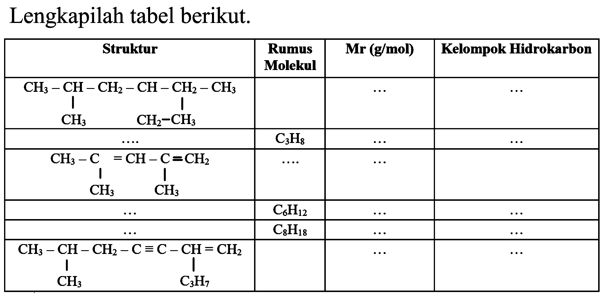 Lengkapilah tabel berikut.