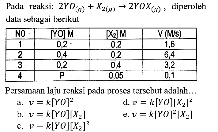 Pada reaksi:  2 Y O_((g))+X_(2(g)) -> 2 Y O X_((g)) , diperoleh data sebagai berikut

 NO  YO]  M   { [X_(2)] M )   V(M / s)  
 1  0,2  0,2  1,6 
 2  0,4  0,2  6,4 
 3  0,2  0,4  3,2 
 4   {P)   0,05  0,1 


Persamaan laju reaksi pada proses tersebut adalah...
