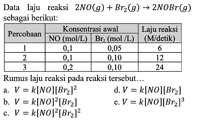 Data laju reaksi  2 N O(g)+B r_(2)(g) -> 2 N O B r(g)  sebagai berikut:
Rumus laju reaksi pada reaksi tersebut...