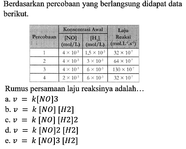 Berdasarkan percobaan yang berlangsung didapat data berikut.
Rumus persamaan laju reaksinya adalah...
