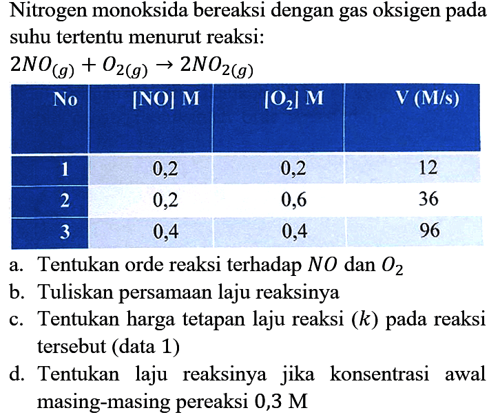 Nitrogen monoksida bereaksi dengan gas oksigen pada suhu tertentu menurut reaksi:

2 NO_((g))+O_(2(g)) -> 2 NO_(2(g))


 No  { [NO] {M) )  { [O2] {M) )   {V)(M / {s))  
 1  0,2  0,2  12 
 2  0,2  0,6  36 
 3  0,4  0,4  96 


a. Tentukan orde reaksi terhadap  NO  dan  O2 
b. Tuliskan persamaan laju reaksinya
c. Tentukan harga tetapan laju reaksi  (k)  pada reaksi tersebut (data 1)
d. Tentukan laju reaksinya jika konsentrasi awal masing-masing pereaksi  0,3 M 