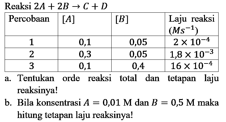 Reaksi  2 A+2 B -> C+D 

 Percobaan  {1)/(|l|)/( [A] )  { [B] )  Laju reaksi  (M S^(-1))  
 1  0,1  0,05   2 x 10^(-4)  
 2  0,3  0,05   1,8 x 10^(-3)  
 3  0,1  0,4   16 x 10^(-4)  


a. Tentukan orde reaksi total dan tetapan laju reaksinya!
b. Bila konsentrasi  A=0,01 M  dan  B=0,5 M  maka hitung tetapan laju reaksinya!