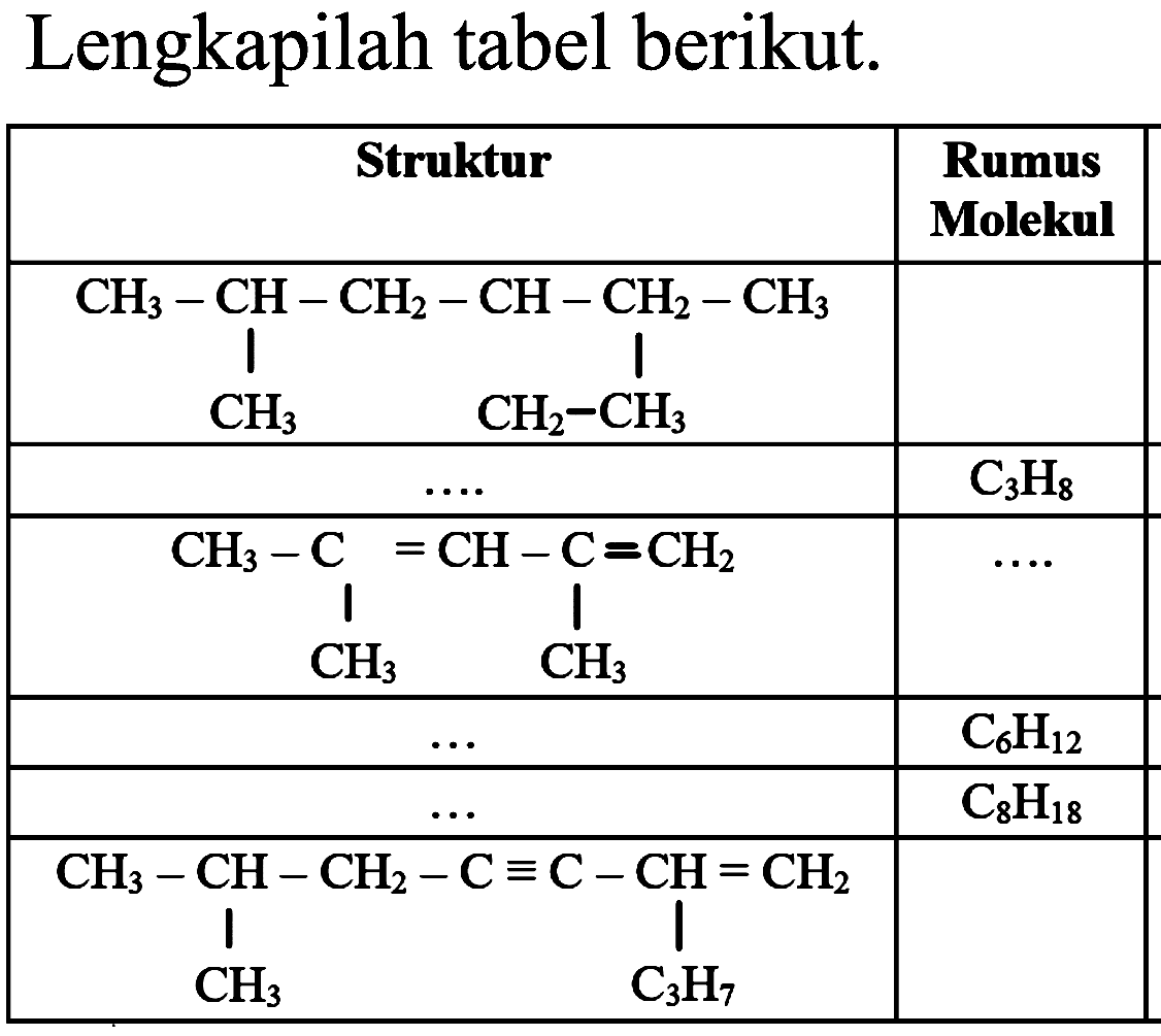 Lengkapilah tabel berikut.