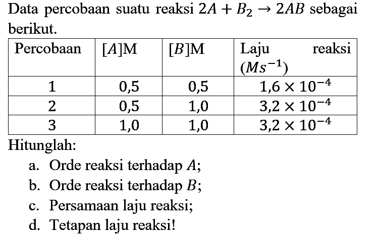 Data percobaan suatu reaksi  2 A+B_(2) -> 2 A B  sebagai berikut.

 Percobaan  { [A] M )  { [B] M )  Laju reaksi  (M s^(-1))  
 1  0,5  0,5   1,6 x 10^(-4)  
 2  0,5  1,0   3,2 x 10^(-4)  
 3  1,0  1,0   3,2 x 10^(-4)  


Hitunglah:
a. Orde reaksi terhadap  A ;
b. Orde reaksi terhadap  B ;
c. Persamaan laju reaksi;
d. Tetapan laju reaksi!