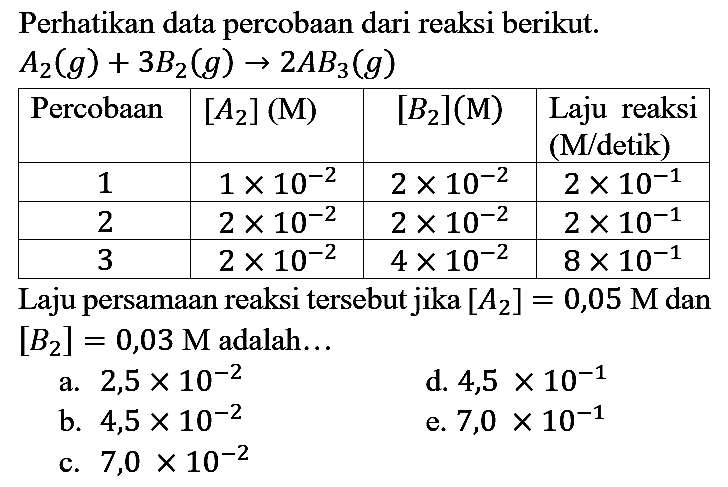 Perhatikan data percobaan dari reaksi berikut.

A_(2)(g)+3 B_(2)(g) -> 2 A B_(3)(g)


 Percobaan  { [A_(2)](M) )  { [B_(2)](M) )  Laju reaksi  (M /  detik  )  
 1   1 x 10^(-2)    2 x 10^(-2)    2 x 10^(-1)  
 2   2 x 10^(-2)    2 x 10^(-2)    2 x 10^(-1)  
 3   2 x 10^(-2)    4 x 10^(-2)    8 x 10^(-1)  


Laju persamaan reaksi tersebut jika  [A_(2)]=0,05 M  dan  [B_(2)]=0,03 M  adalah...
