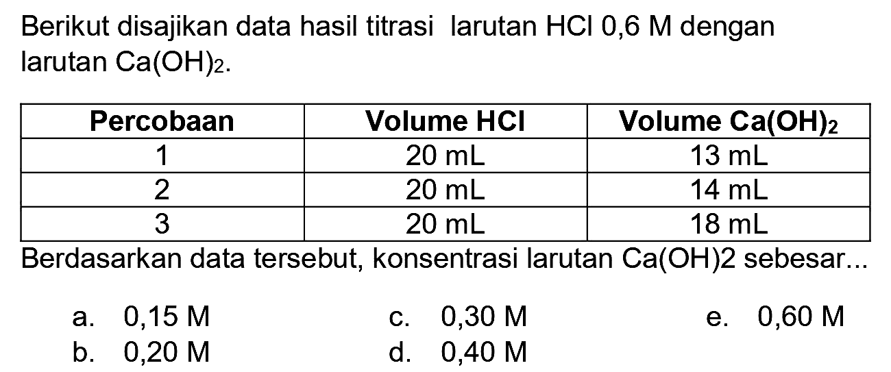 Berikut disajikan data hasil titrasi larutan  HCl  0,6  M  dengan larutan  Ca(OH)_(2) .

 Percobaan  Volume HCl  Volume  {C a)({O H))_(2)  
 1   20 ~mL    13 ~mL  
 2   20 ~mL    14 ~mL  
 3   20 ~mL    18 ~mL  
 {3)/(|c|)/( Berdasarkan data tersebut, konsentrasi larutan  Ca(OH) 2  sebesar... )

Berdasarkan data tersebut, konsentrasi larutan  Ca(OH) 2  sebesar...
a.   0,15 M 
c.  0,30 M 
e.  0,60 M 
b.  0,20 M 
d.   0,40 M 