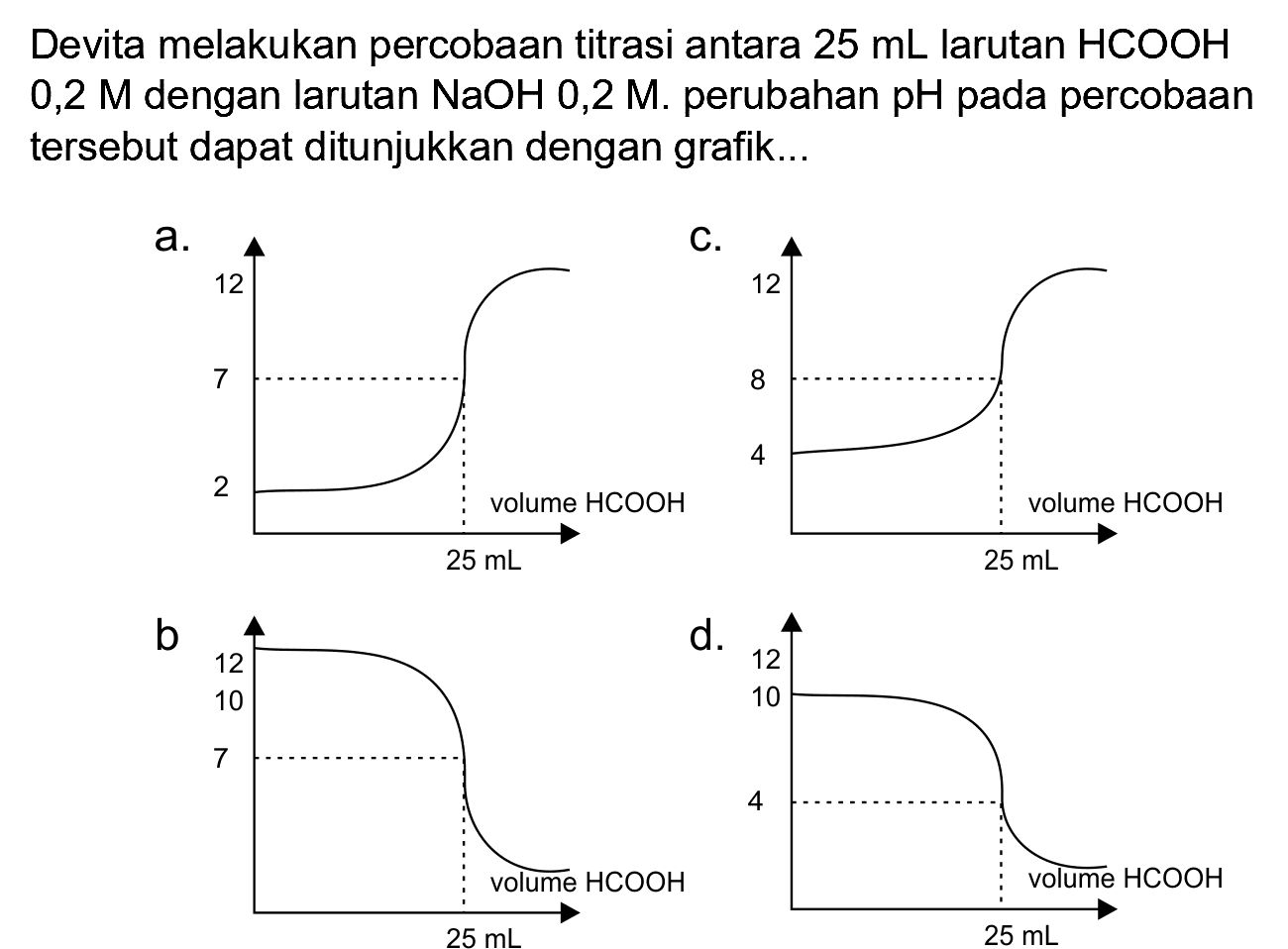 Devita melakukan percobaan titrasi antara  25 mL  larutan  HCOOH  0,2 M dengan larutan  NaOH  0,2 M. perubahan  pH  pada percobaan tersebut dapat ditunjukkan dengan grafik...
a.
b