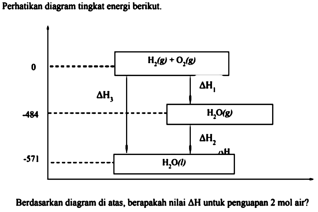 Perhatikan diagram tingkat energi berikut.
Berdasarkan diagram di atas, berapakah nilai  Delta H  untuk penguapan  2 mol  air?