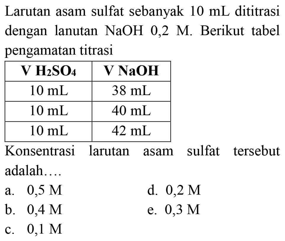 Larutan asam sulfat sebanyak  10 mL  dititrasi dengan lanutan  NaOH 0,2 M . Berikut tabel pengamatan titrasi

  V) H)2 S O)2    V ) N a O H)  
  10 mL    38 mL  
  10 mL    40 mL  
  10 mL    42 mL  


Konsentrasi larutan asam sulfat tersebut adalah....
