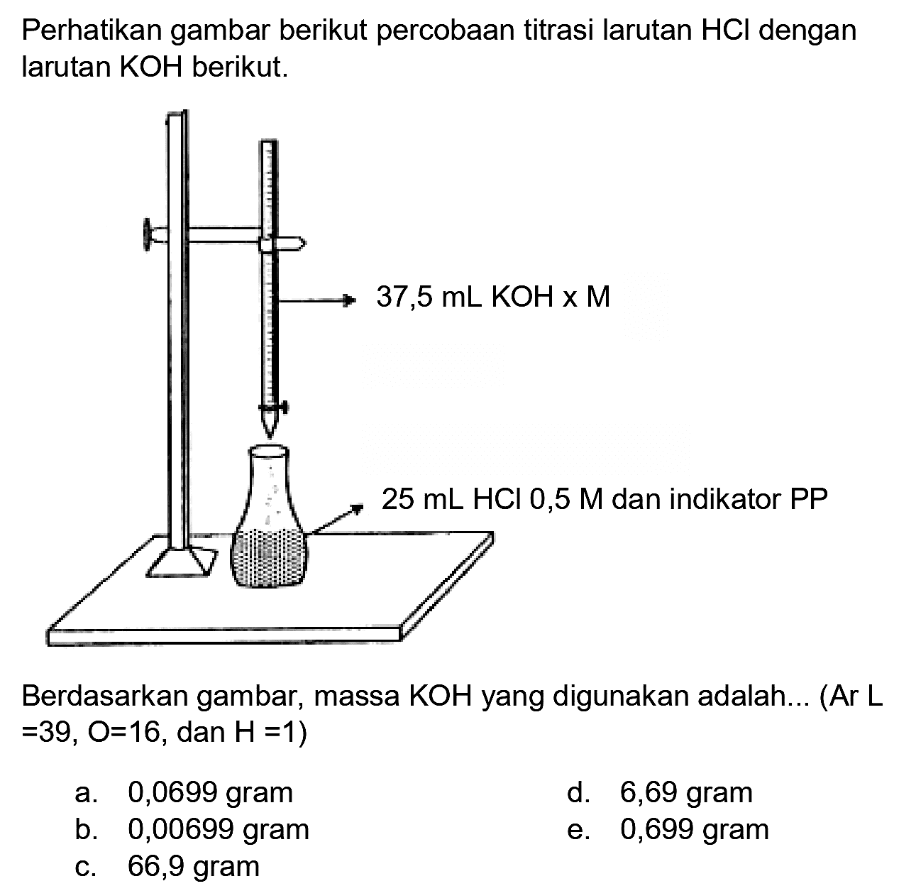 Perhatikan gambar berikut percobaan titrasi larutan  HCl  dengan larutan  KOH  berikut.

Berdasarkan gambar, massa  KOH  yang digunakan adalah... (Ar  L   =39, O=16 , dan  H=1  )
a. 0,0699 gram
d. 6,69 gram
b. 0,00699 gram
e. 0,699 gram
c. 66,9 gram