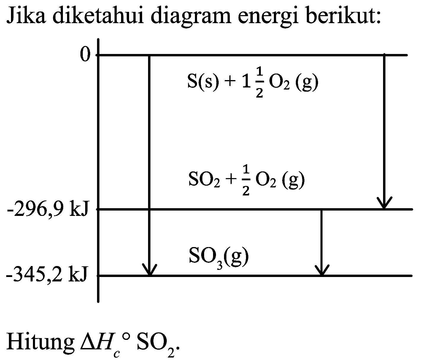 Jika diketahui diagram energi berikut:
Hitung  Delta H_(c)/( ) SO_(2) .