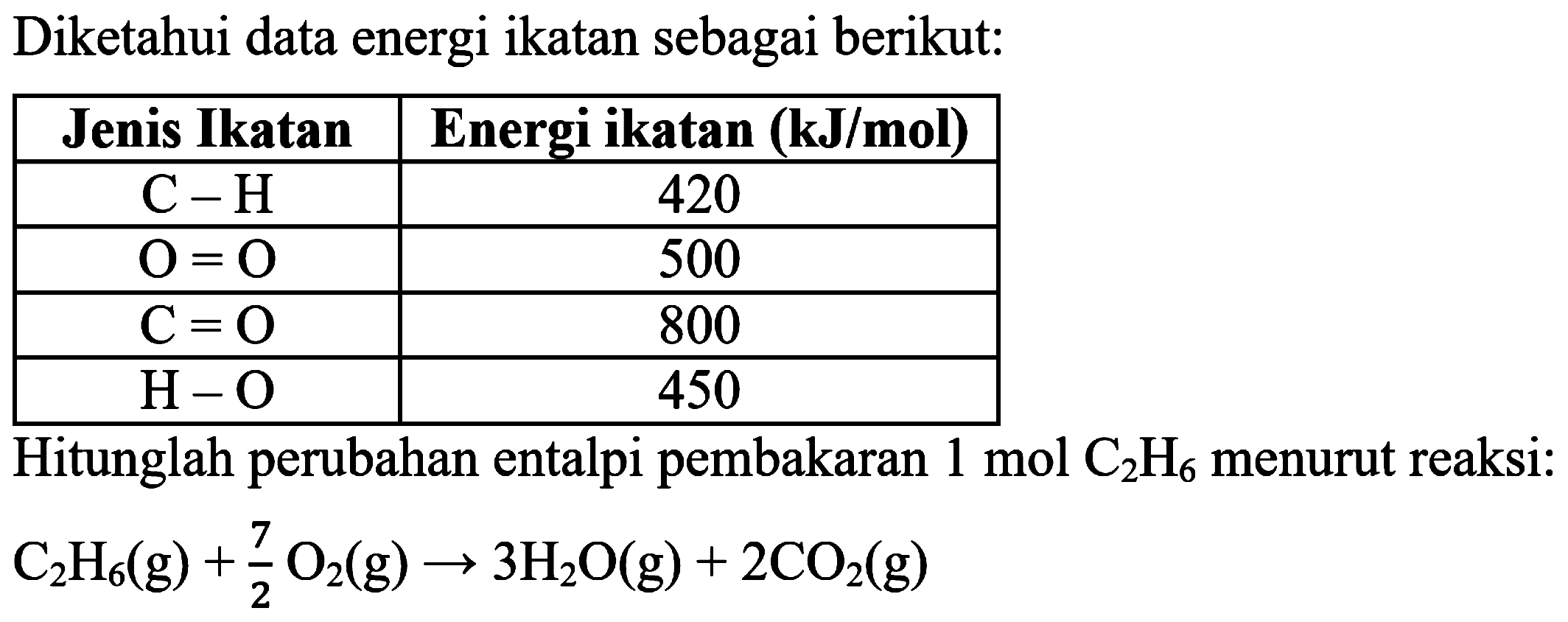 Diketahui data energi ikatan sebagai berikut:

 Jenis Ikatan  Energi ikatan (kJ/mol) 
  C-H   420 
  O=O   500 
  C=O   800 
  H-O   450 


Hitunglah perubahan entalpi pembakaran  1 mol  C_(2) H_(6)  menurut reaksi:  C_(2) H_(6)(g)+(7)/(2) O_(2)(g) -> 3 H_(2) O(g)+2 CO_(2)(g) 