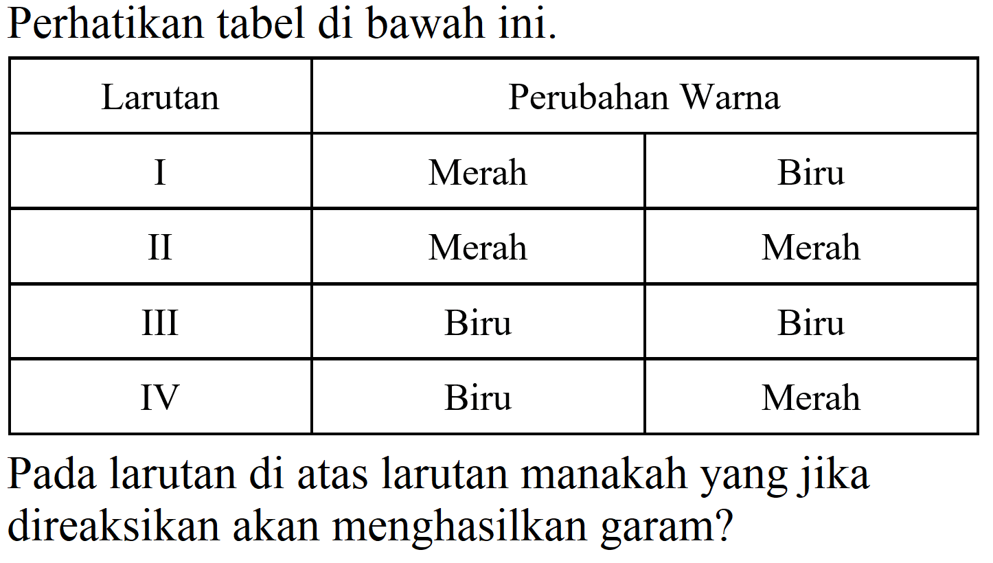 Perhatikan tabel di bawah ini.

 {2)/(*)/( Larutan )  {2)/(|c|)/( Perubahan Warna ) 
 I  Merah  Biru 
 II  Merah  Merah 
 III  Biru  Biru 
 IV  Biru  Merah 


Pada larutan di atas larutan manakah yang jika direaksikan akan menghasilkan garam?