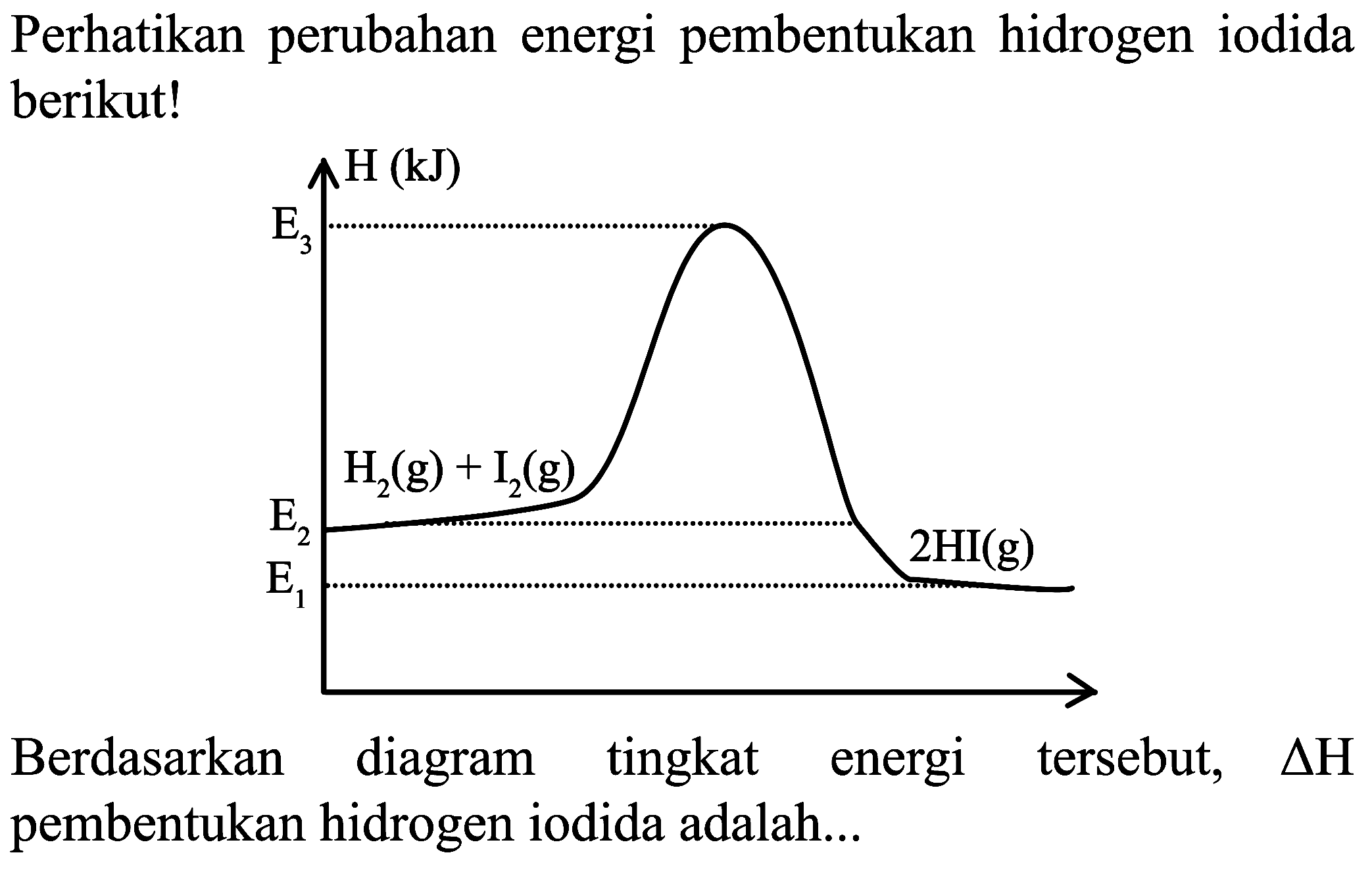 Perhatikan perubahan energi pembentukan hidrogen iodida berikut!

Berdasarkan diagram tingkat energi tersebut,  Delta H  pembentukan hidrogen iodida adalah...