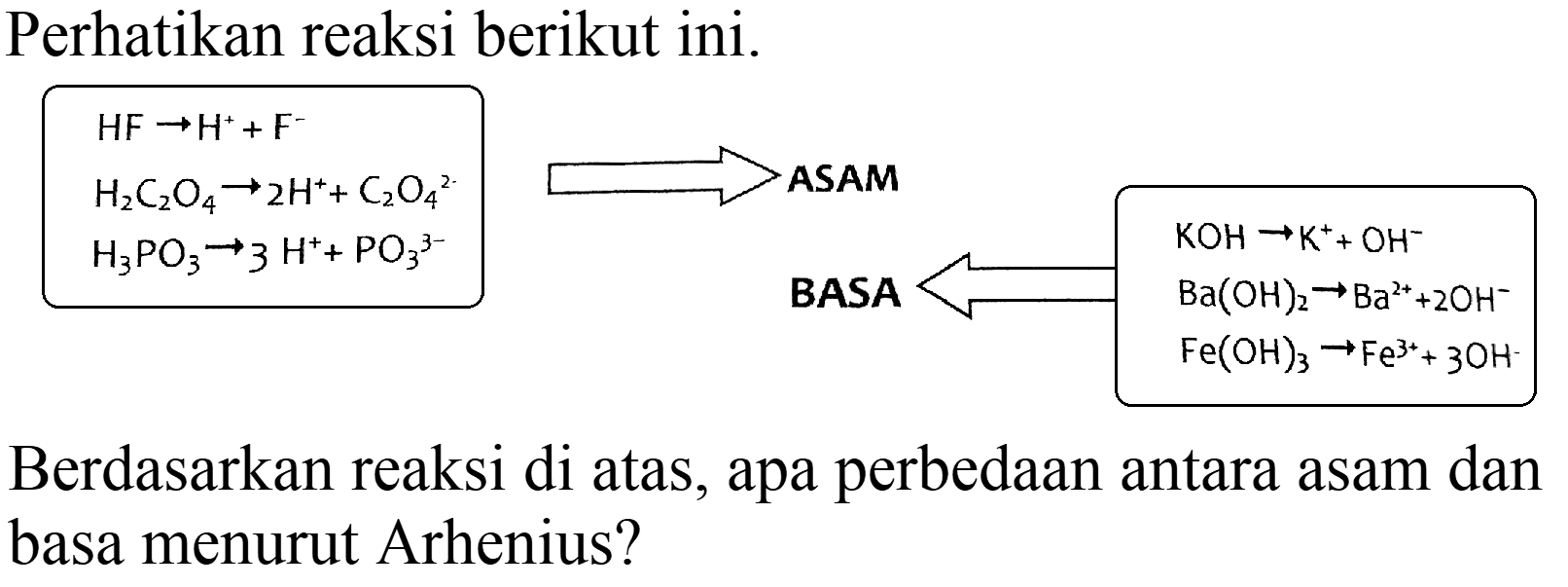 Perhatikan reaksi berikut ini.
Berdasarkan reaksi di atas, apa perbedaan antara asam dan basa menurut Arhenius?