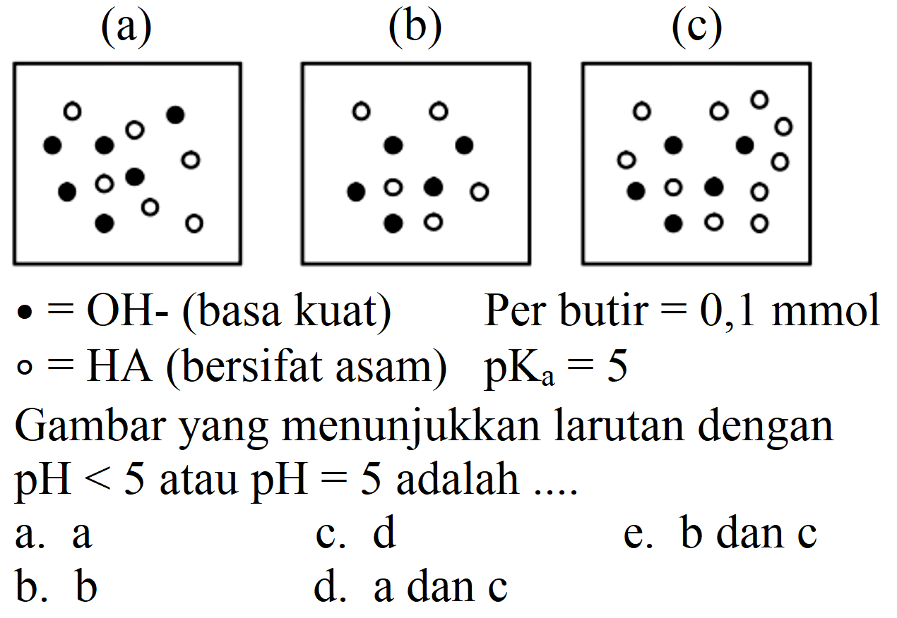 - = OH- (basa kuat)    Per butir  =0,1 mmol   o=HA  (bersifat asam)  pKa=5 
Gambar yang menunjukkan larutan dengan  pH<5  atau  pH=5  adalah  ... . 
a. a
c.  d 
e.  b dan c 
b. b
d.  a dan c 