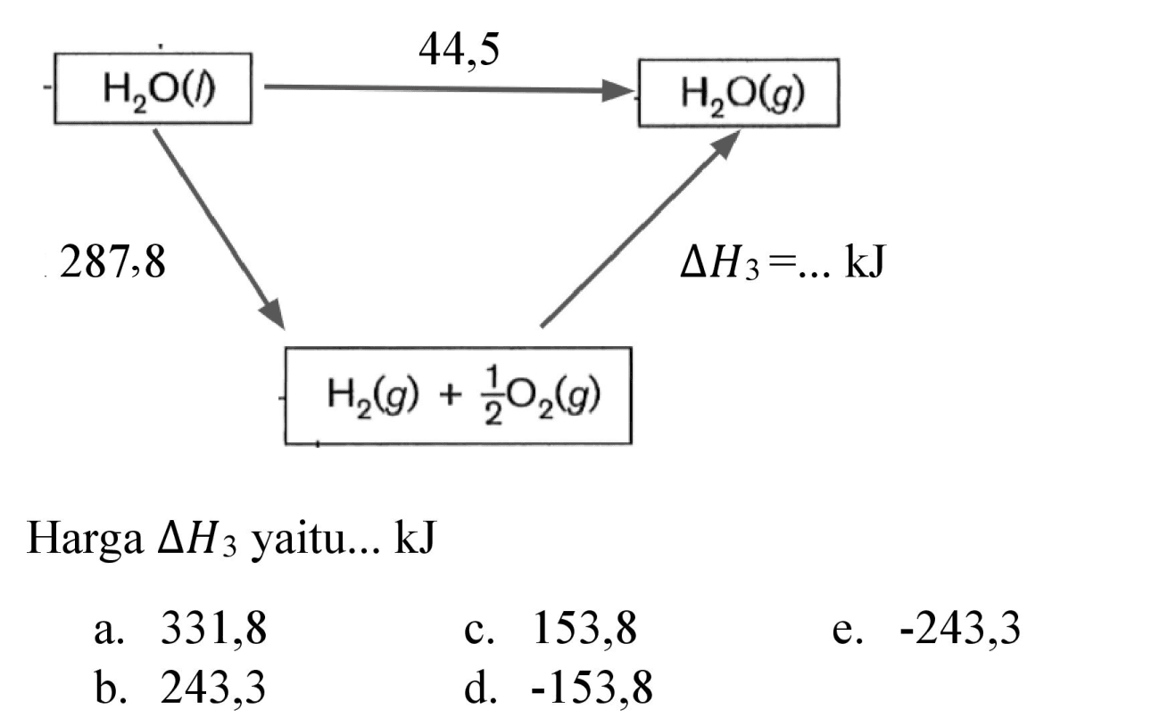 Harga  Delta H_(3)  yaitu... kJ