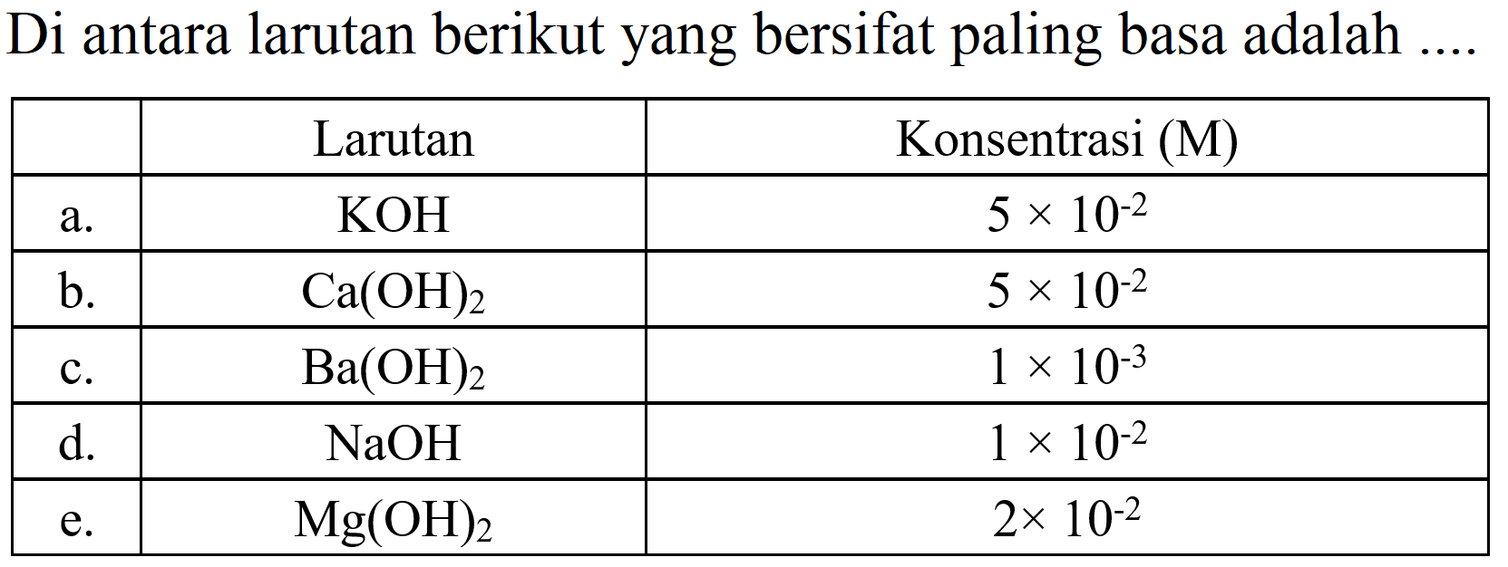 Di antara larutan berikut yang bersifat paling basa adalah .

  Larutan  Konsentrasi  (M)  
 a.   KOH    5 x 10^(-2)  
 b.   Ca(OH)2    5 x 10^(-2)  
 c.   Ba(OH)2    1 x 10^(-3)  
 d.   NaOH    1 x 10^(-2)  
 e.   Mg(OH)2    2 x 10^(-2)  

