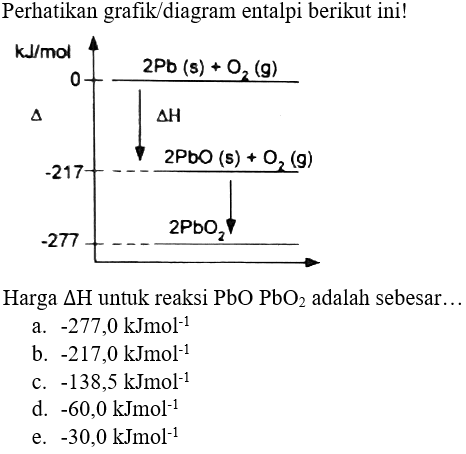 Perhatikan grafik/diagram entalpi berikut ini!
Harga  segitiga H  untuk reaksi  PbO PbO_(2)  adalah sebesar..
a.  -277,0 kJmol^(-1) 
b.  -217,0 kJmol^(-1) 
c.  -138,5 kJmol^(-1) 
d.  -60,0 kJmol^(-1) 
e.  -30,0 kJmol^(-1) 