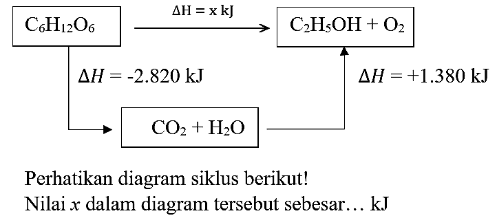 Perhatikan diagram siklus berikut!
Nilai  x  dalam diagram tersebut sebesar... kJ