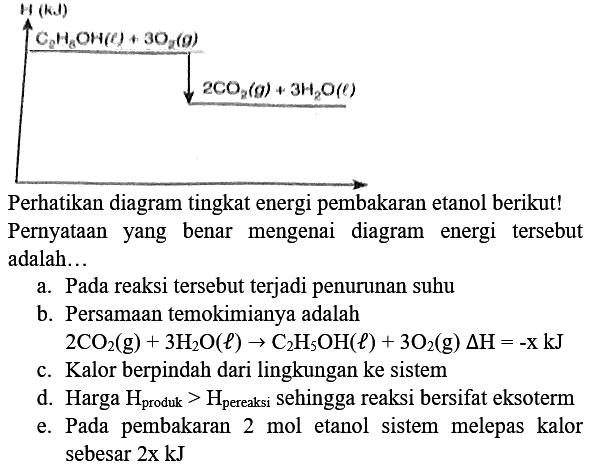 H(kJ)
C8H6OH(l) + 3O2(g)
2CO2(g) + 3H2O(l)
Perhatikan diagram tingkat energi pembakaran etanol berikut! Pernyataan yang benar mengenai diagram energi tersebut adalah...
a. Pada reaksi tersebut terjadi penurunan suhu
b. Persamaan temokimianya adalah  2 CO_(2)(g)+3 H_(2) O(l) -> C_(2) H_(5) OH(l)+3 O_(2)(g) Delta H=-x kJ 
c. Kalor berpindah dari lingkungan ke sistem
d. Harga  H_( {produk ))>H_( {pereaksi ))  sehingga reaksi bersifat eksoterm
e. Pada pembakaran  2 mol  etanol sistem melepas kalor sebesar 2x kJ