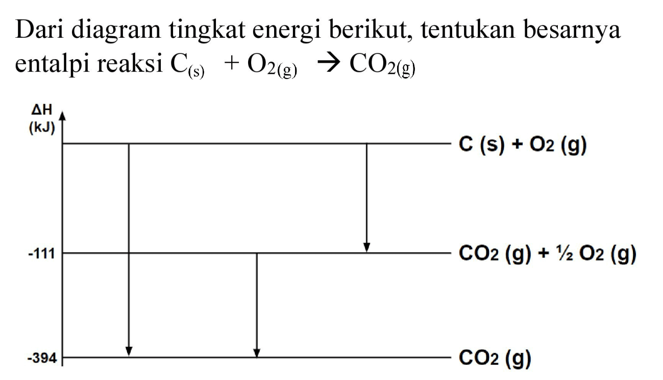 Dari diagram tingkat energi berikut, tentukan besarnya entalpi reaksi  C_((s))+O_(2(g)) -> CO_(2(g))