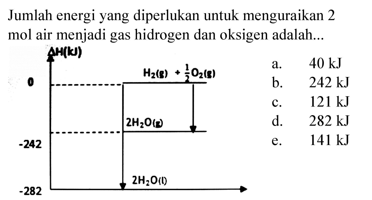 Jumlah energi yang diperlukan untuk menguraikan 2 mol air menjadi gas hidrogen dan oksigen adalah...